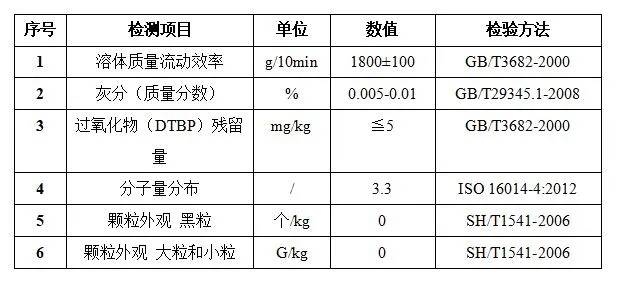 FFP2/FFP3熔喷布已在97622娱乐电子游戏科技量产