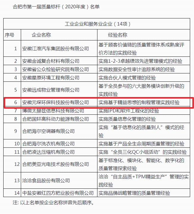 2020年度“质量标杆“企业名单出炉 97622娱乐电子游戏科技榜上有名