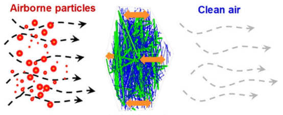 你知道静电驻极复合过滤材料什么样子吗？e—尘氟绿-静电驻极复合过滤材料