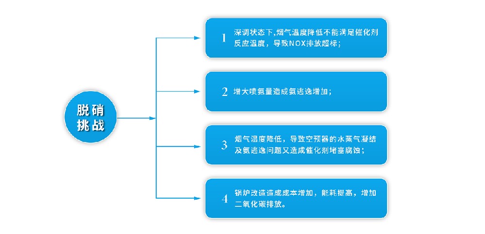 97622娱乐电子游戏低碳催化剂解决燃“煤”之急 助力实现节能减碳目标