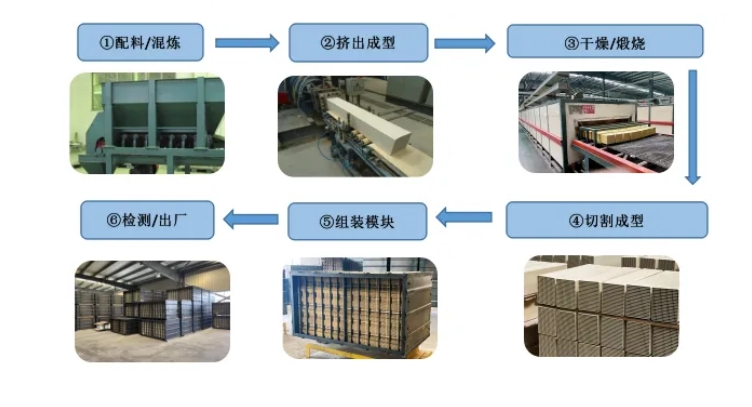 解密脱硝催化剂的制造工艺：清新空气的奇迹