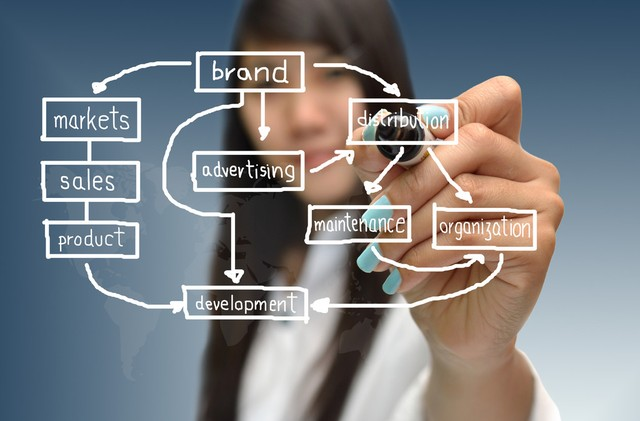 铁前供应链智能化：提升效率、降低成本、实现绿色可持续发展