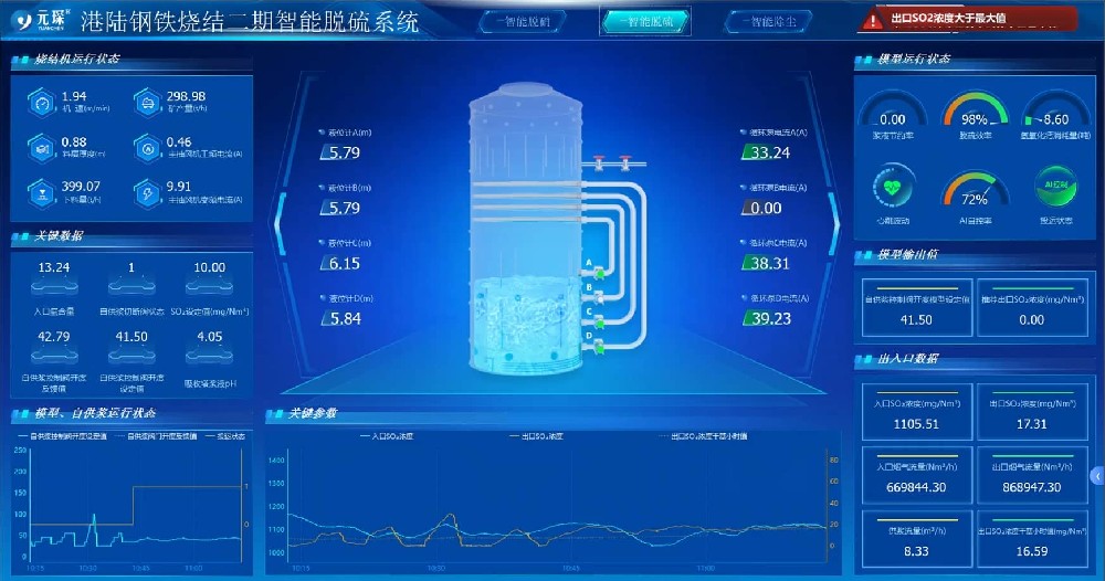 智慧环保岛管控系统：AI驱动的高效环保治理新标杆